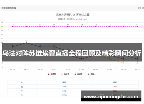 乌法对阵苏维埃翼直播全程回顾及精彩瞬间分析