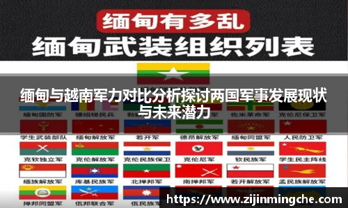 缅甸与越南军力对比分析探讨两国军事发展现状与未来潜力